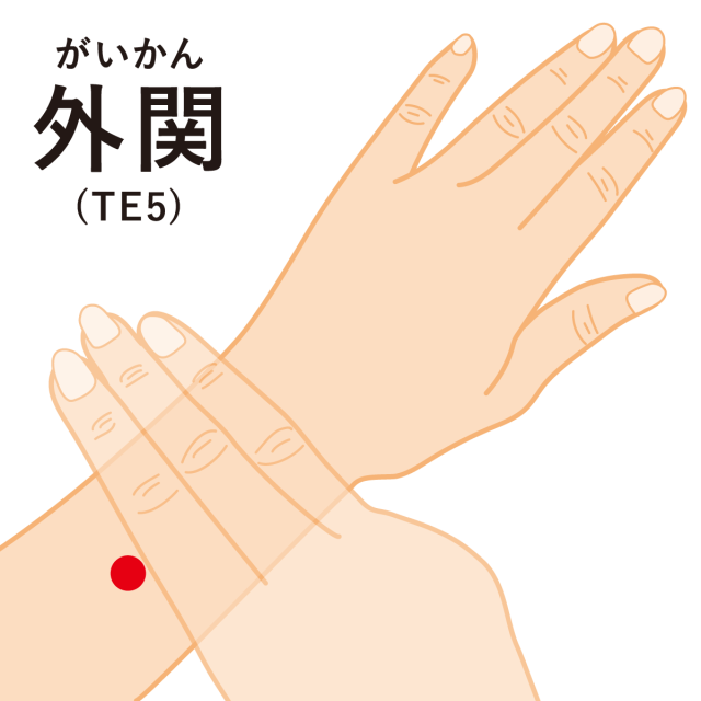 ツボ 外関 位置の説明